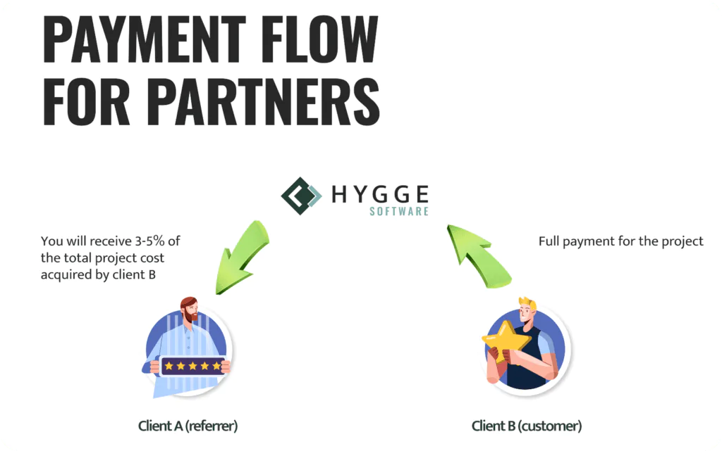 Hygge referral program #3