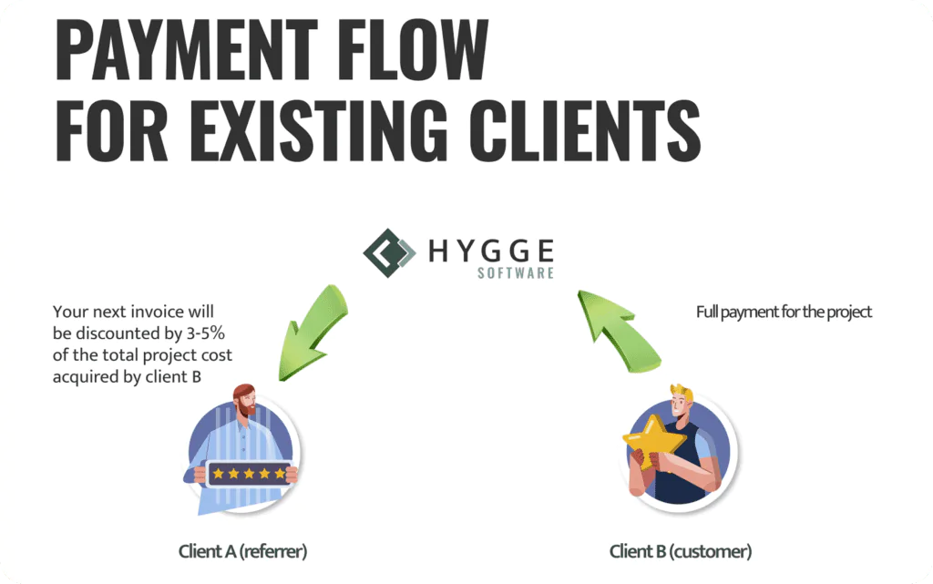 Hygge referral program #2